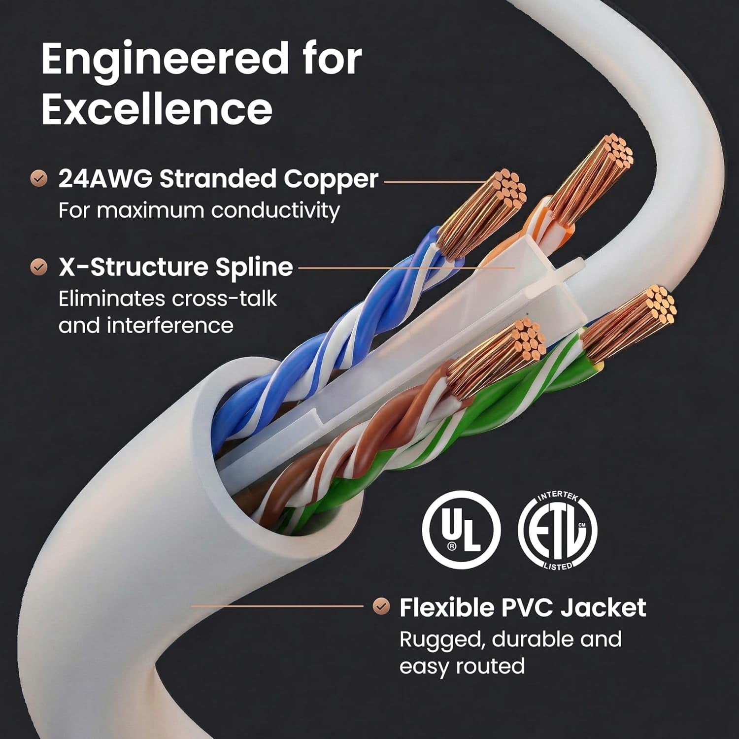 Cat 6 Ethernet Patch Cables 7 Ft White (Cat 6 Ethernet Cables 7 Ft 24-Pack), High Speed 24AWG 10Gbps RJ45 Snagless Gold-Plated, Ethernet Cable for Router, Switch, PC, PS5 Gaming, Server